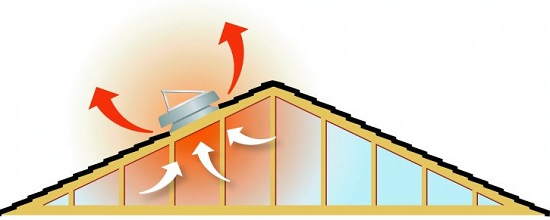 вентиляция крыши
